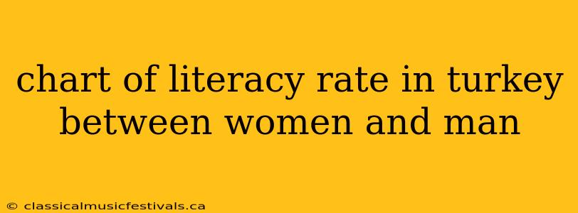 chart of literacy rate in turkey between women and man