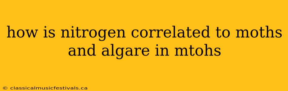 how is nitrogen correlated to moths and algare in mtohs