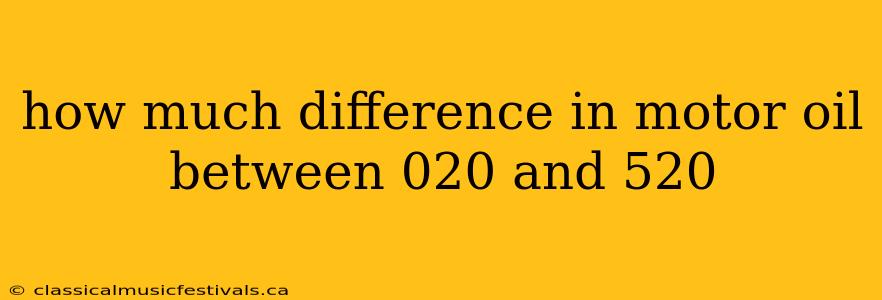 how much difference in motor oil between 020 and 520