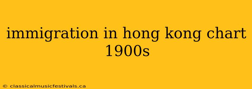 immigration in hong kong chart 1900s