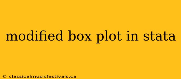 modified box plot in stata