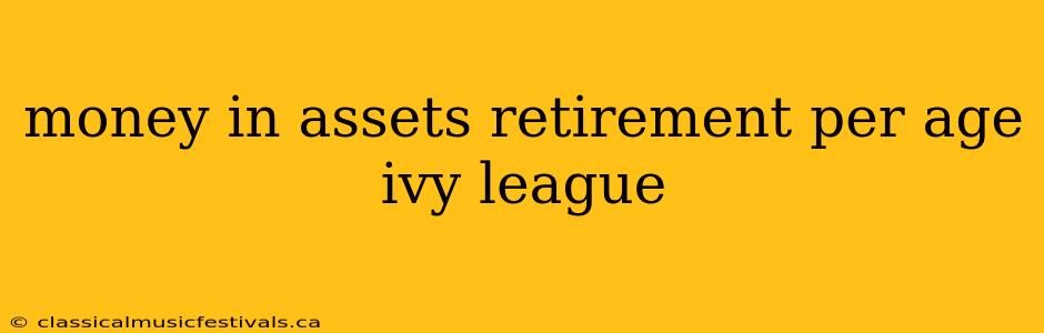 money in assets retirement per age ivy league