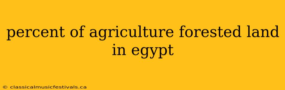 percent of agriculture forested land in egypt