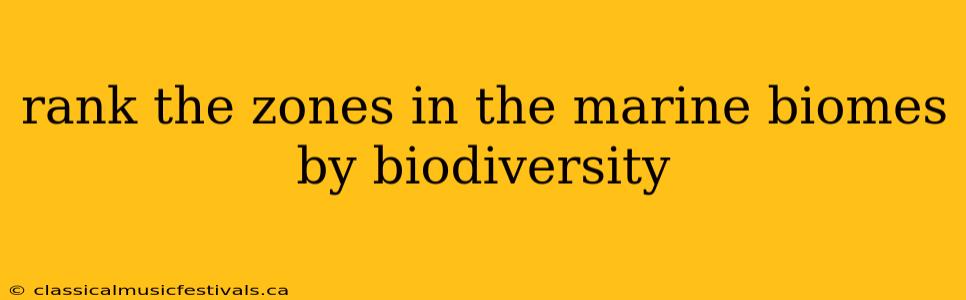 rank the zones in the marine biomes by biodiversity