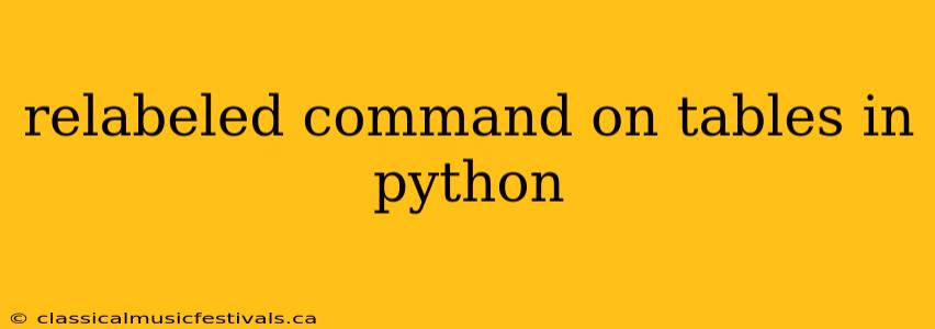 relabeled command on tables in python