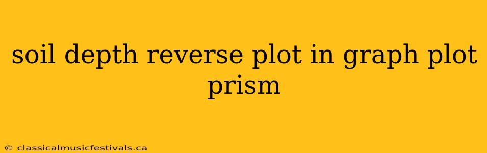 soil depth reverse plot in graph plot prism