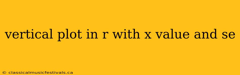 vertical plot in r with x value and se