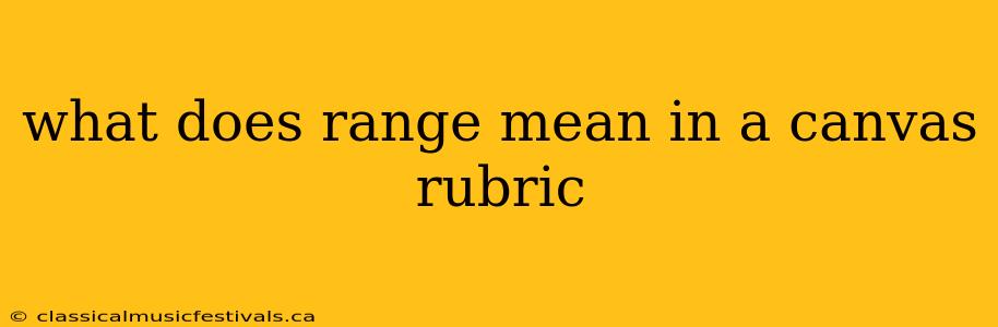 what does range mean in a canvas rubric