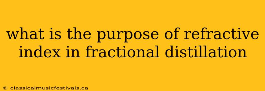 what is the purpose of refractive index in fractional distillation